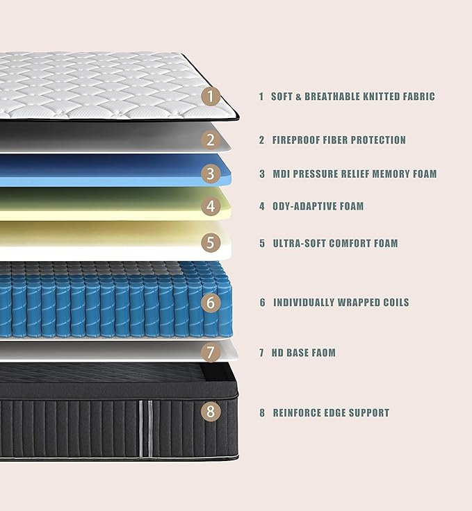 Soulfea Full Size Mattress,10 Inch Hybrid Full Mattress in a Box with Memory Foam & Individual Pocket Spring for Edge Support,Pressure Relief,Medium Firm,CertiPUR-US.