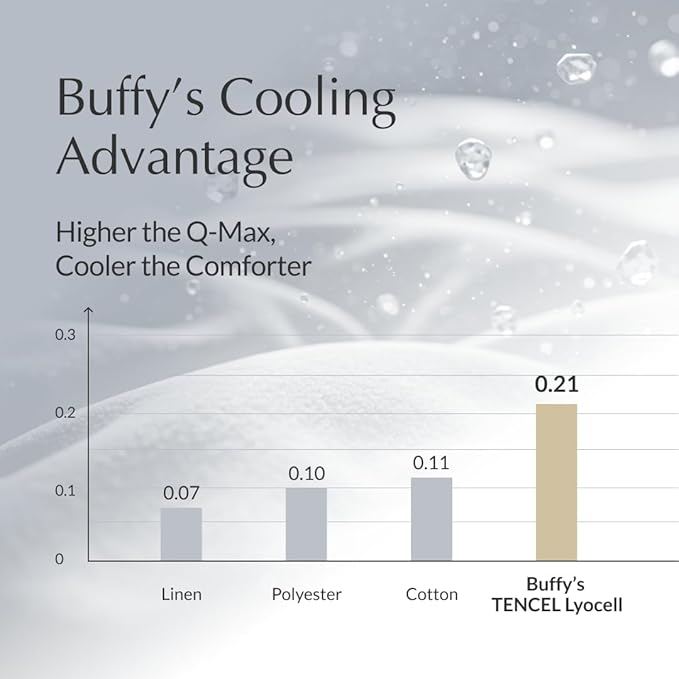 Buffy Cloud Cooling Comforter for Hot Sleepers, Machine Washable Lightweight Fluffy All-Season Temperature-Regulating Eucalyptus Lyocell Duvet Insert (King/Cal King)