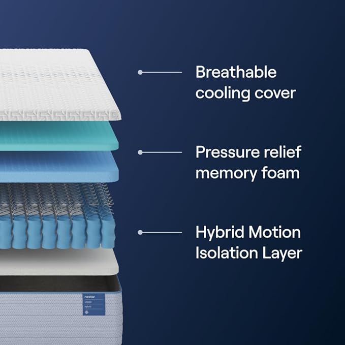 Nectar Twin XL Adjustable Base & 12” Hybrid Mattress (New Version) - Head & Foot Incline - Medium Firm Memory Foam & Coils - Cooling Layer - 3 Massage Settings - 365-Night Mattress Trial & Forever W