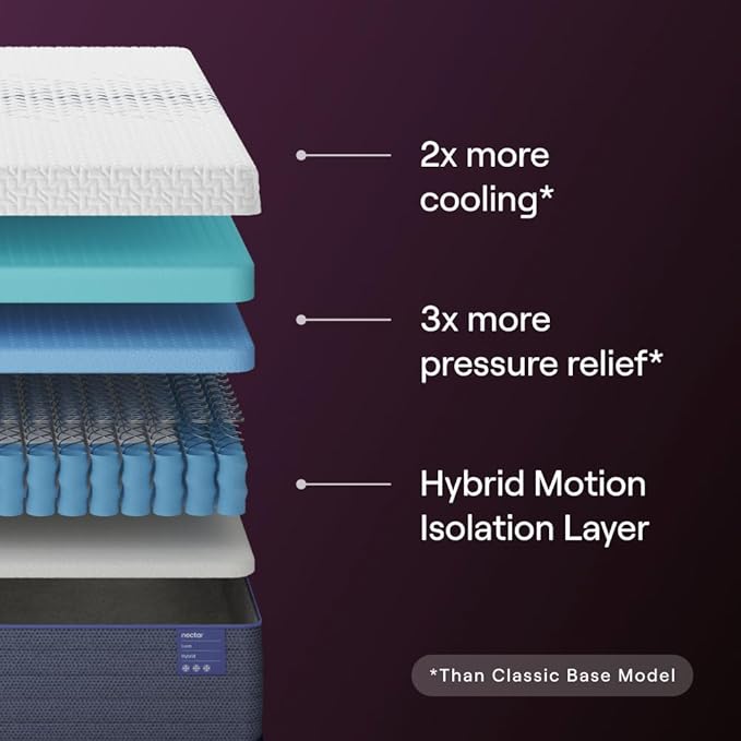 Nectar Luxe Split King Adjustable Base & 14” Hybrid Mattress - Head & Foot Incline - Medium Firm Memory Foam & Coils - Cooling Upgrade - 3 Massage Settings - 365-Night Trial & Forever Warranty
