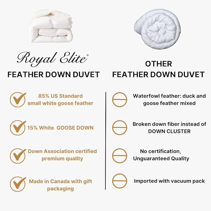 Royal Elite Luxurious Goose Feather Down Comforter King Size-Made in Canada White Goose Feather Down Duvet Insert-Luxury Hotel Comforter Oeko Tex Cotton Shell