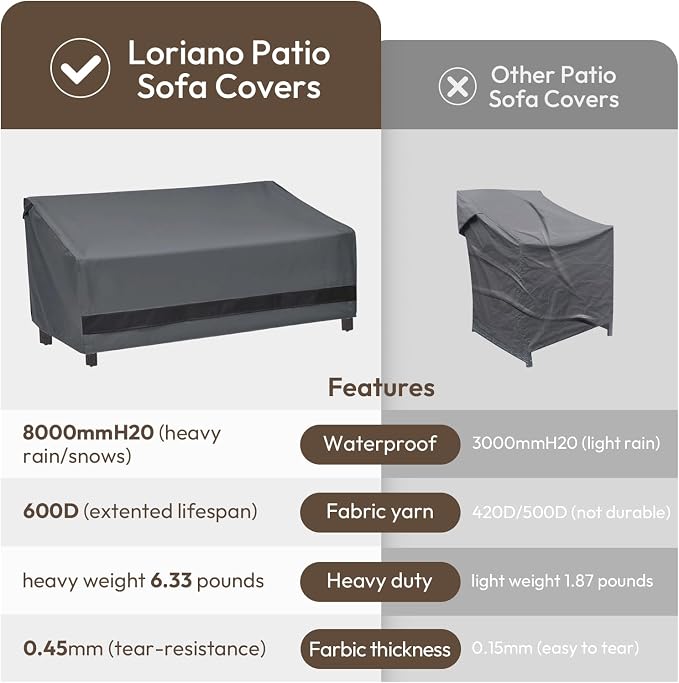 loriano 3-Seater Patio Furniture Covers,100% Waterproof for Loveseat Couch Outdoor Sofa, Heavy Duty 600D Oxford Fabric, Premium PVC Coating for Sun Fade Resistance, 79" W x 37" D x 35" H - Image 4
