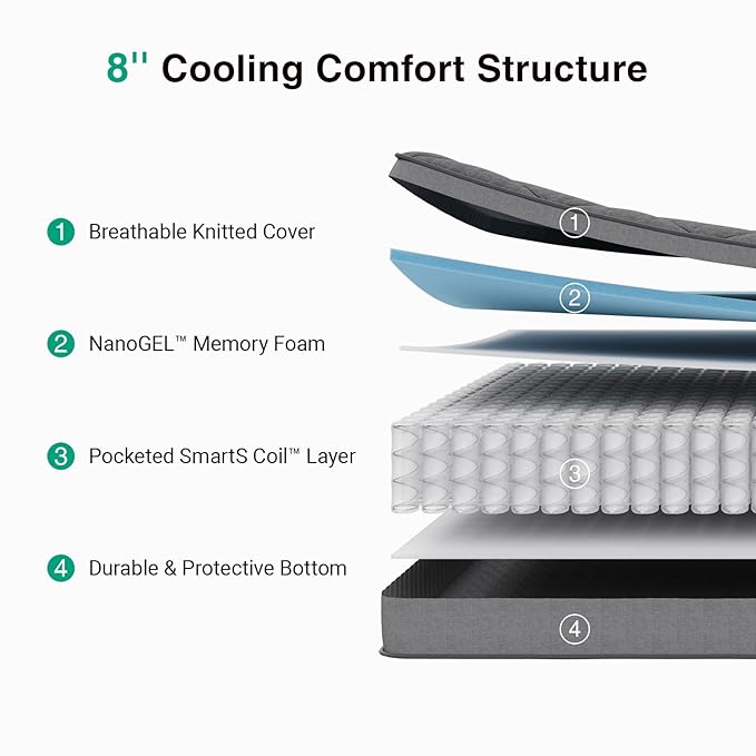 Novilla Mattress Queen Size 8 Inch, Queen Hybrid Mattress with Gel Infused Memory Foam Layer & Pocketed Coils for Balanced Firm Comfort & Cushioned Pressure Relief Mattresses in a Box