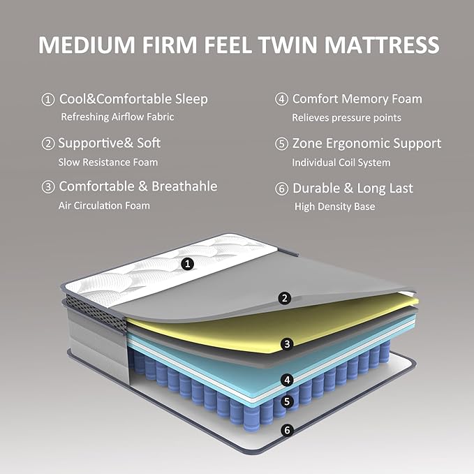 Twin Mattress, 10 Inch Twin Hybrid Mattress in a Box, Pocket Innerspring Mattresses for Motion Isolation, Pressure Relief and Edge Support