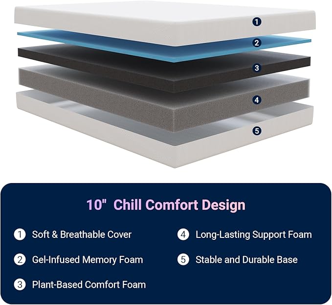 Avenco Queen Mattresses, 10 Inch Queen Size Mattress with Gel Memory Foam for Cool Night & Pressure Relief, Bed Mattress in a Box Medium Soft Plush Feel Colchones with Motion Isolating