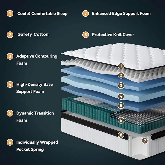 Queen Mattress, 12 Inch Mattress Queen Size in a Box with Memory Foam and Individual Pocket Springs for Motion Isolation, Pressure Relief, Medium Firm Feel, Cool&Comfortable Sleep, Breathable