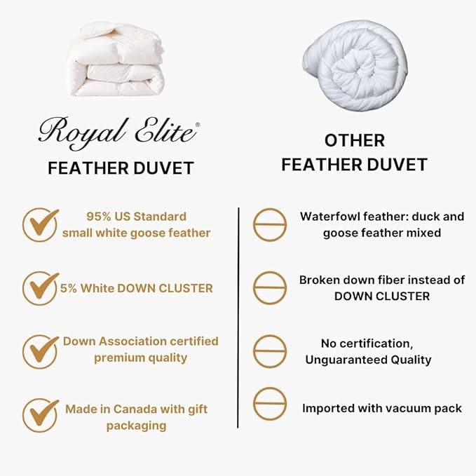 Royal Elite Goose Feather Down Comforter King Size-Made in Canada White Goose Feather Duvet Insert-Fluffy Hotel Comforter with Oeko Tex Cotton Shell