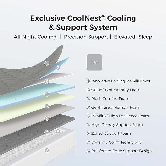 Sweetnight CoolNest 14 Inch California King Mattress, Hybrid Cal King Mattresses with DuoSense Pillow Top & Memory Foam for Feels up to 8° Cooler, Medium Firm Pressure Relief CertiPUR-US Certified