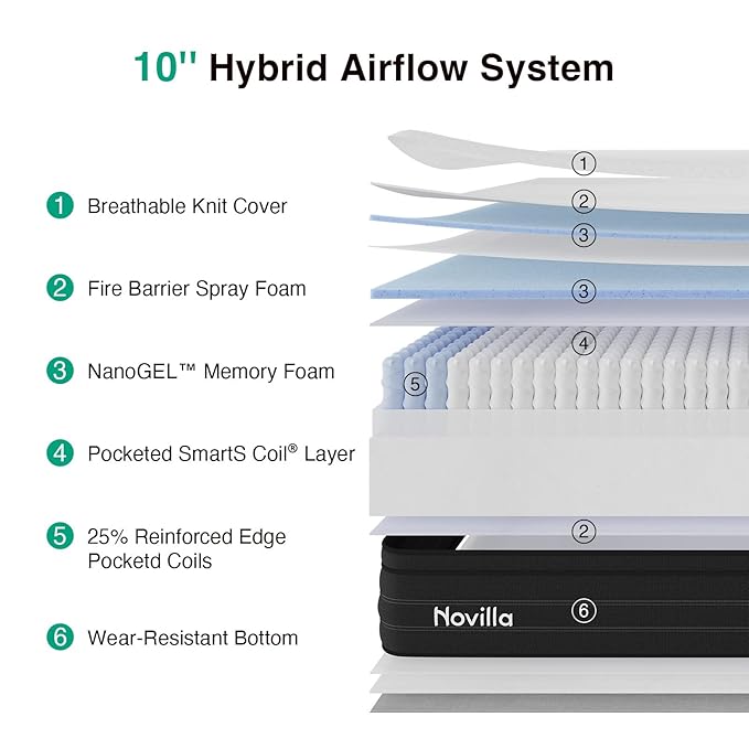Novilla King Mattress in a Box, 10 Inch Cooling King Hybrid Mattress, Upgraded Individual Coils & Gel Memory Foam, Enhanced Support, Reinforced Edge, Motion Isolation, Pressure Relief, CertiPUR-US
