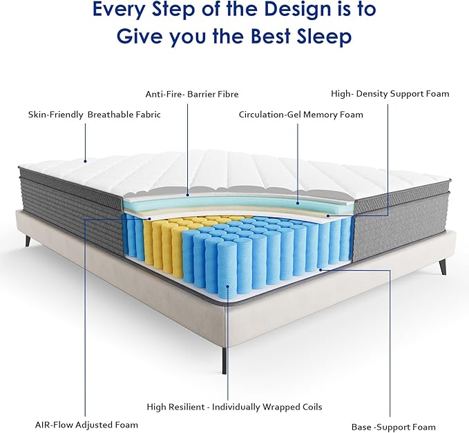 Mubulily Queen Mattress,10 Inch Gel Memory Foam and Innerspring Hybrid Mattress in a Box with Individual Pocket Spring for Motion Isolation & Silent Sleep,CertiPUR-US,100 Nights Trial