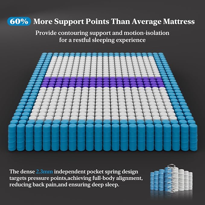 BedStory Extra Firm King Mattress, 12 Inch Mattress with Extra Lumbar & Back Support, Signature Collection Hybrid Mattresses for Pressure Pain Relief, 365 Nights Trial, 10 Years Warranty