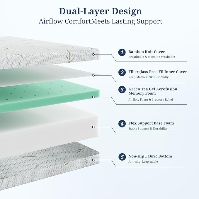 IULULU 6 Inch King Mattress, Gel Infused Memory Foam Mattress - Medium Firm, Pressure Relief, CertiPUR-US Certified Mattress in Box