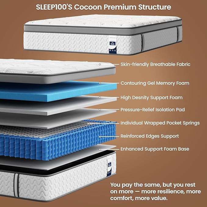 SLEEP100 Full Mattress 10 Inch – Hybrid Mattresses for Back Pain, Extra Lumbar & Shoulder Support, Fiberglass-Free & No Odor, 365-Night Trial