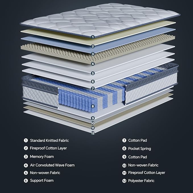 Queen Size Mattress,10 Inch Hybrid Mattress Individual Pocket Spring Multilayer Hybrid In A Box,Ergonomic,Medium Firm Support Motion Isolation,Sleep And Pain Relief Certipur-US (10 Inch, Queen)