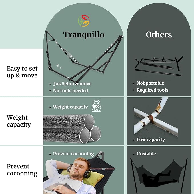 Tranquillo Universal Hammock Stand 600 lbs Capacity, Instant 20s Foldable, 3-Year Warranty Hammock with Stand, 2 Person Camping Revolutionary Portable No Screws, Premium Hammocks, Black - Image 4