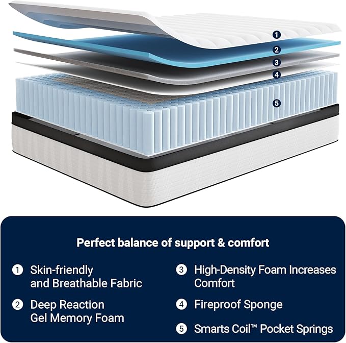 Avenco Queen Mattress, 14 Inch Queen Size Hybrid Mattress in a Box, Medium Firm Bed with Pocket Springs for Motion Isolation, Strong Edge Support, Breathable Comfort, CertiPUR-US Certified
