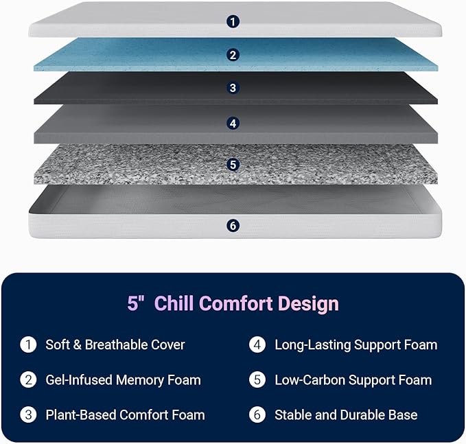 Avenco Twin Mattress, 5 Inch Twin Size Mattress for Kids, Gel Memory Foam Mattresses for Cooling Night Sleep & Pressure Relief, Colchones Fiberglass Free CertiPUR-US Certified