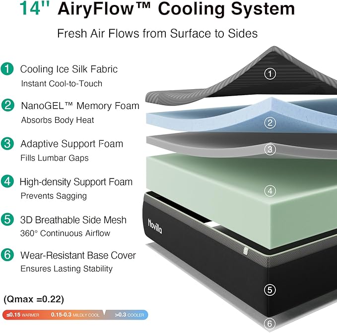 Novilla 14 Inch Full Mattress, Full Memory Foam Mattress with AiryFlow Cooling System for Cool Night, Pressure Relief, Ergonomic Support for Spinal Alignment, CertiPUR-US Certified, Medium Firm