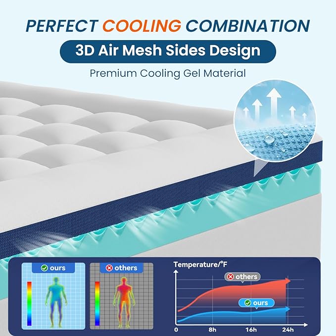 4 Inch Dual Layer Memory Foam Mattress Topper - 2 Inch 1000GSM Fluffy Soft Pillow Top Mattress Pad Cover and 2 Inch Cooling Gel Memory Foam for Back Pain Relief, with 8-21" Deep Pocket (King,78"x80")