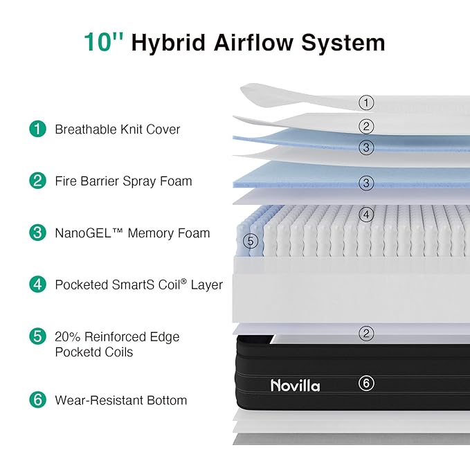 Novilla 10 Inch Full Size Mattress, Upgraded Individual Coils & Gel Memory Foam Cooling Full Size Hybrid Mattress, Enhanced Support, Reinforced Edge, Motion Isolation, Pressure Relief, CertiPUR-US