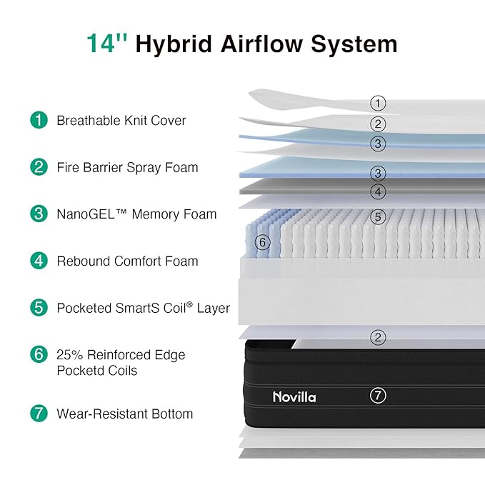 Novilla 14 inch King Size Mattress, Cooling Hybrid King Mattress with Upgraded Individual Coils & Gel Memory Foam, Enhanced Support, Reinforced Edge, Motion Isolation, Pressure Relief, CertiPUR-US
