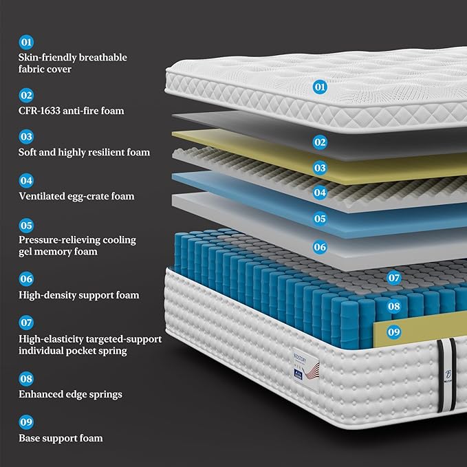 BedStory King Mattress, 12 Inch Firm Mattress with Extra Back & Lumbar Support, Signature Collection Hybrid Mattresses for Pressure Relief, Edge Support, 10 Years Warranty, 365 Nights Trial
