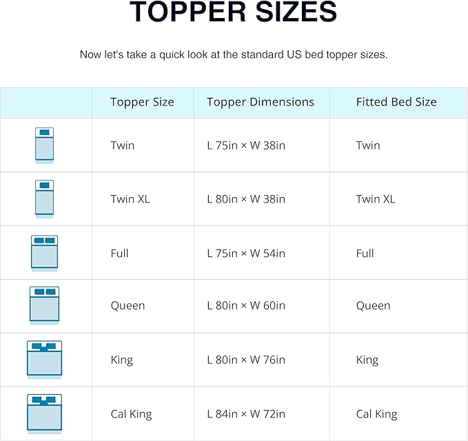 EGO Topper 2 Inch Queen Memory Foam Mattress Topper, Cooling Gel Foam Mattress Topper for Pressure Relief, Ventilated Design Bed Topper in a Box, CertiPUR-US Certified, 60"×80", Medium