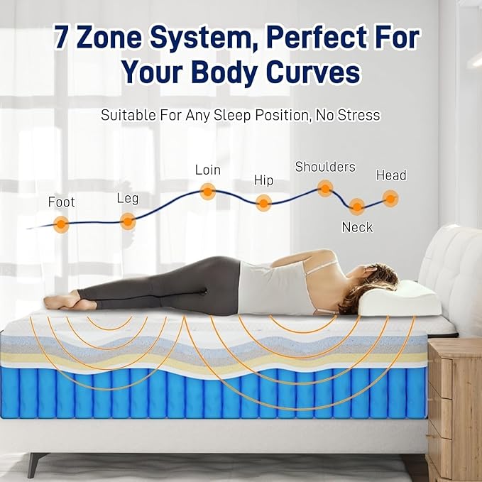 9.6 Inch Medium Plush Full Size Mattress [Upgraded] Full Hybrid Mattresses in A Box With Gel Memory Foam & Pocket Springs, Strong Edge Support,Pressure Relief,CertiPUR-US,365-Night Trial