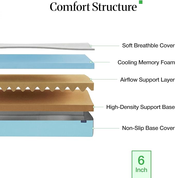 LIFEMENT Twin 6 Inch Cooling Gel Memory Foam Mattress in a Box | Medium Firmness, Fiberglass Free, CertiPUR-US & Oeko-TEX Certified Foam, 75''L x 38''W