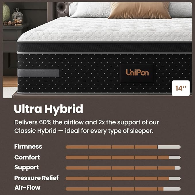 Extra Firm Full Mattress, 14 Inch Premium Hybrid Mattresses for Deep Sleep and Pain Relief with Extra Lumbar & Shoulder Support, Fiberglass Free -365 Night Trial CertiPUR-US Certified