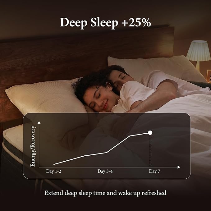 Hybrid Queen Mattress, 12 Inch Gel Memory Foam Mattress for Back Pain, Individually Pocketed Springs for Motion Transfer, Cooling Top Layer, No Fiberglass, Medium Firm, Forever Warranty, 80"x60"x12"