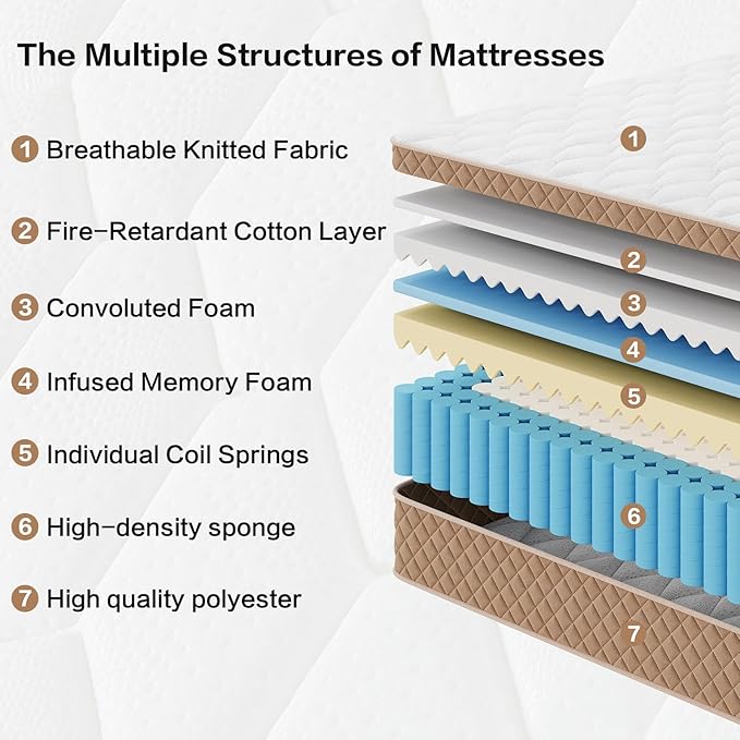Full Mattress 12 inch, Medium Firm Hybrid Mattress with Memory Foam, Fiberglass Free, Strengthen Edge Suppor, CertiPUR-US Certified Safe Foams & Fabric, Full Size Mattress in a Box