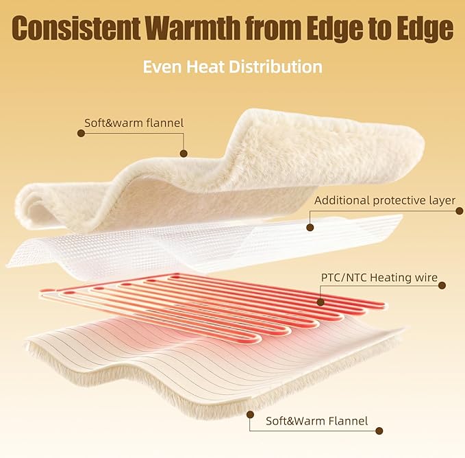 Eastsora Heated Blanket Throw 50" x 60" Soft Ribbed Faux Fur Flannel Fast Heating 12 Heat Levels 1–12H Timer & Overheat Protection & Auto Shut-Off & ETL FCC & Machine Washable Heated Throw