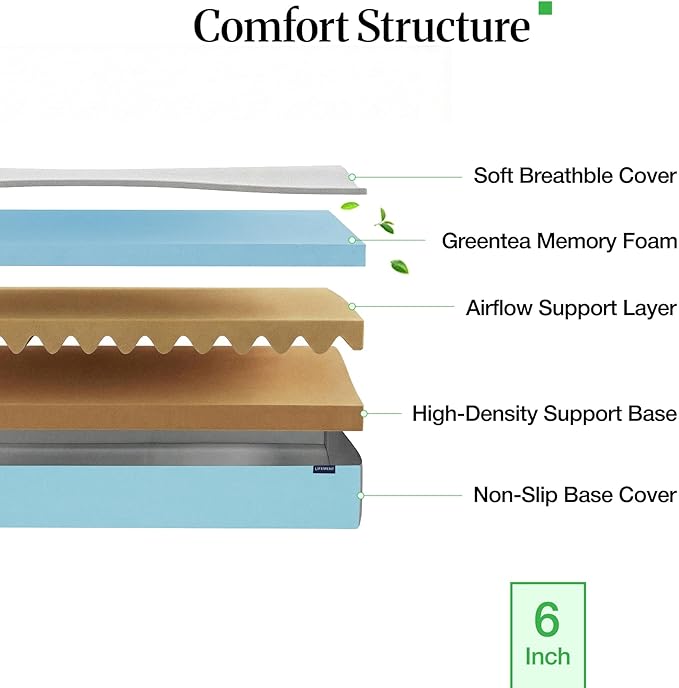 LIFEMENT Full 6 Inch Cooling Green Tea Memory Foam Mattress in a Box | Medium Firmness, Kids Guest Bed, Fiberglass Free, CertiPUR-US & Oeko-TEX Certified Foam, 75''L x 54''W