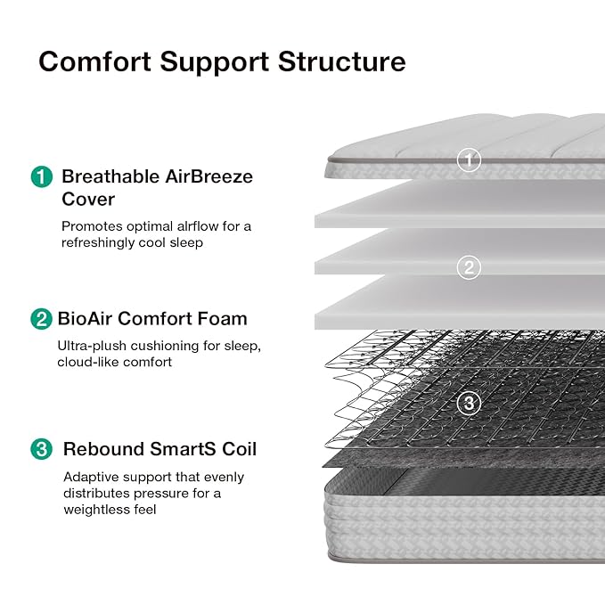Novilla 8 Inch Twin XL Mattress, Hybrid Twin XL Size Mattresses with BioAir Comfort Foam for Pressure Relief, Medium Plush Colchones with Innerspring CertiPUR-US Certified for Kids Mattress in a Box