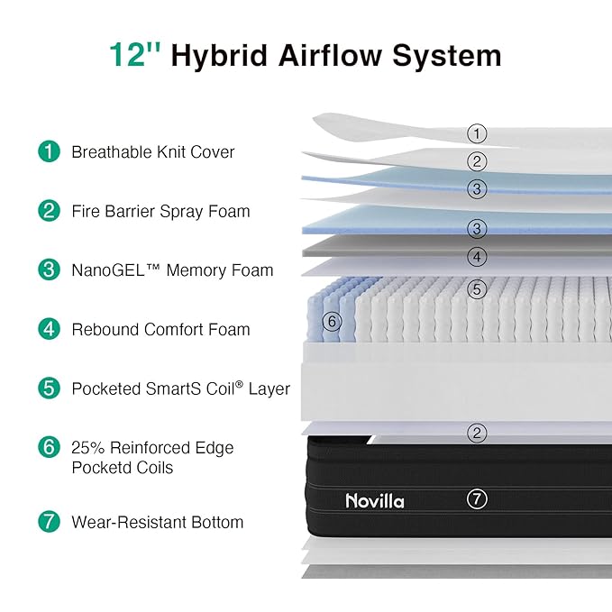 Novilla King Mattress, 12 Inch Cooling Hybrid King Size Mattress with Upgraded Individual Coils & Gel Memory Foam, Enhanced Support, Reinforced Edge, Motion Isolation, Pressure Relief, CertiPUR-US