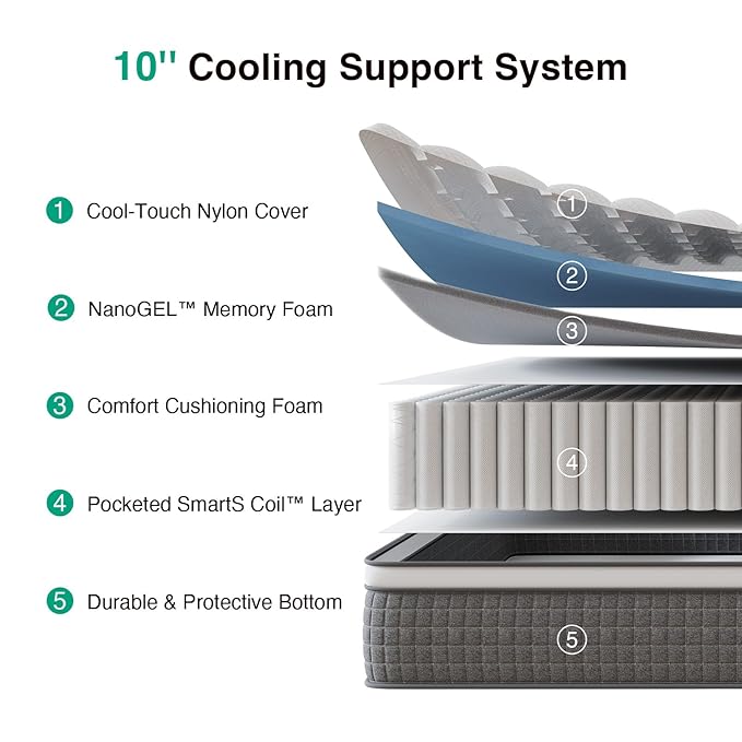 Novilla King Size Mattress 10 Inch,Hybrid Mattress King with Gel Memory Foam, Cool-Touch Nylon Cover & Pocketed Coils for Targeted Zones Support & Deep Restful Sleep CertiPUR-US Certified