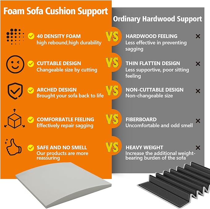 Couch Cushions Support for Sagging Seat -20"X 20"Curved Foam Sofa Cushion Support Board,Grey Couch Supporterfor Under The Cushions,Set of 3