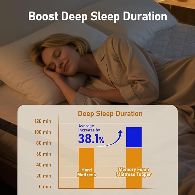 Extra Firm Mattress Topper Full: 3 Inch High Density Foam for Back Pain Relief, Super Supportive Cooling Breathable Bed Topper, Bamboo Washable Anti-Slip Cover, CertiPUR-US Oeko-Tex Certified 75x54
