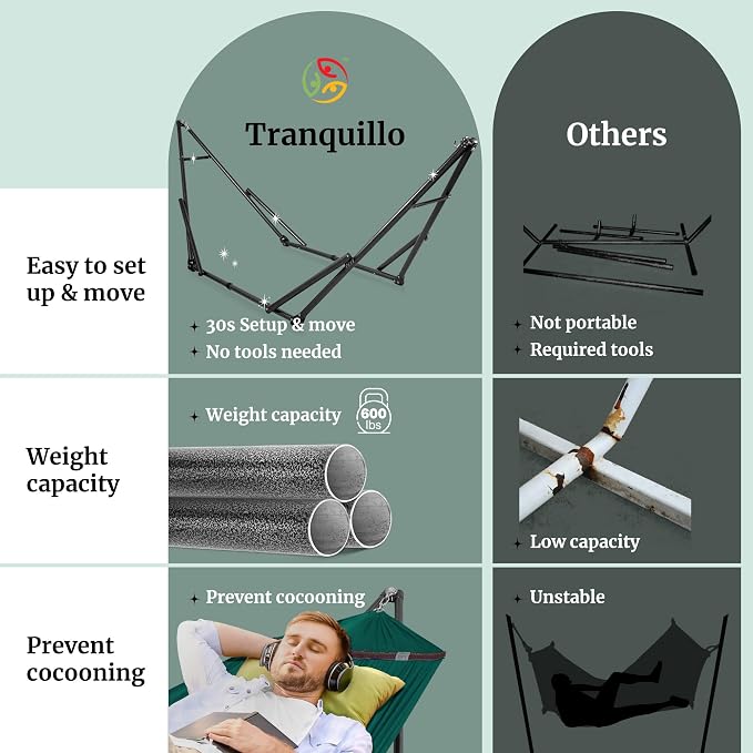 Tranquillo Double Hammock with Stand Included for 2 Persons/Foldable Hammock Stand 600 lbs Capacity Portable Case - Inhouse, Outdoor, Camping, Peacock - Image 4