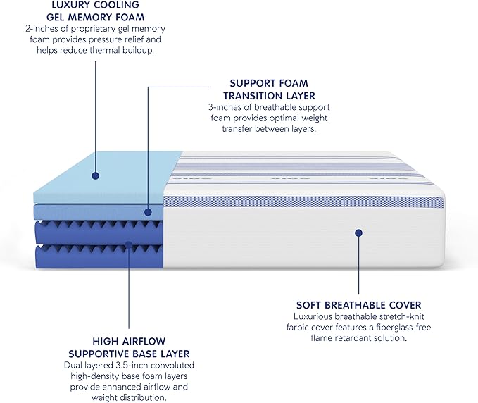 Vibe 12-Inch Gel Memory Foam Mattress - Cooling Gel - Pressure-Relieving Support - Medium-Firm Feel - CertiPUR-US Certified - Bed-in-a-Box - California King Size