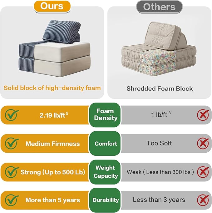 Convertible Floor Chair Bed, Foldable Foam Sofa Mattress with Support Pillow, Lightweight Single Fold Out Sleeper for Apartments, Dorms (Beige, Corduroy)