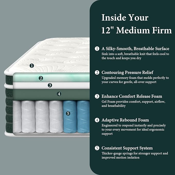 Hybrid Twin Mattress, 12 Inch Gel Memory Foam Mattress for Back Pain, Individually Pocketed Springs for Motion Transfer, Cooling Top Layer, No Fiberglass, Medium Firm, Forever Warranty, 75"x39"x12"