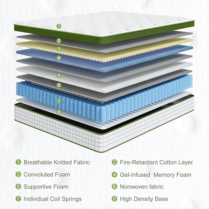 BedStory Firm Full Mattress, 14 Inch Hybrid Mattresseses Full Size in a Box with Gel Memory Foam and Pocket Springs, Pressure Relief & Motion Isolation, CertiPUR-Us Certified, No Odor