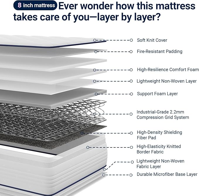 Avenco 8 Inch Full Size Mattress for Deep Sleep, Full Mattresses with Innerspring for Pressure Relief, Foam and Spring Hybrid Colchones Breathable Cover CertiPUR-US Certified Bed Mattress in a Box