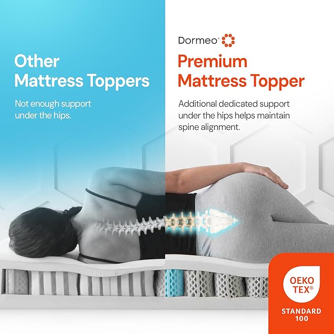 Dormeo Premium Full Breathable Mattress Topper with 3-Zone OctaspringⓇ Technology for Optimal Back Support, Anti-Slip Bottom, Topper Only - Mattress Not Included