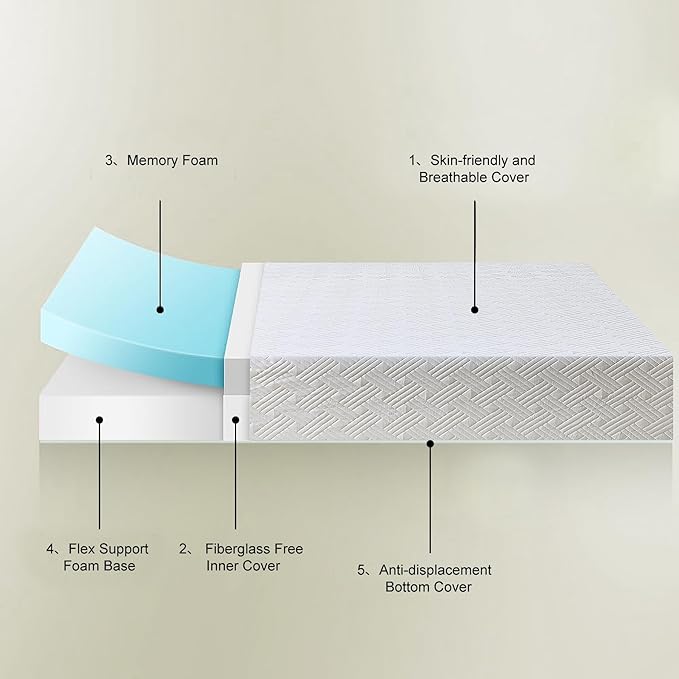 Full Size Mattress, 8 inch Memory Foam Mattress Medium Firm Mattresses for Cool Sleep Relieving Pressure Relief CertiPUR-US Certified Mattress for Kid Adult in a Box