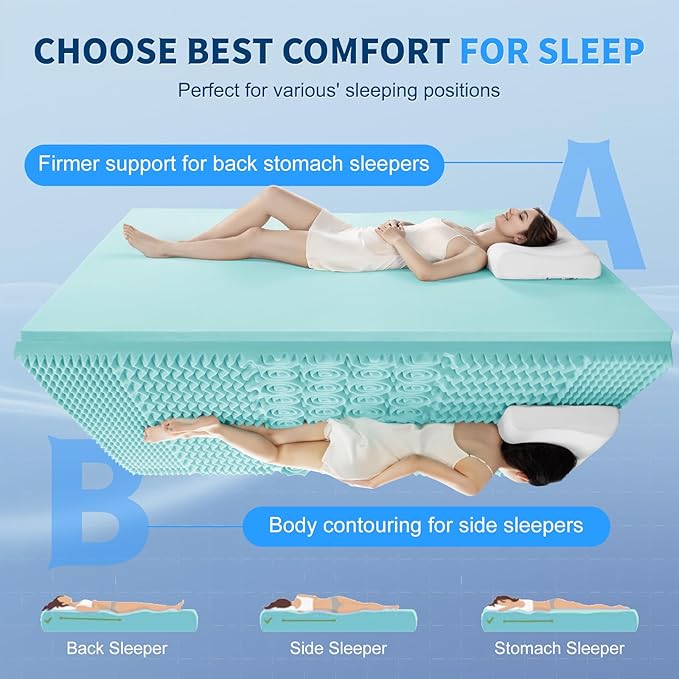 4 Inch Dual Layer Memory Foam Mattress Topper Full Size - 2 Inch 1000GSM Soft Pillow Top Mattress Pad & 2 Inch 5-Zone Egg Crate Cooling Gel Memory Foam for Back Pain (Full,54"x75")