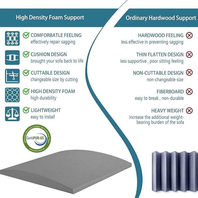 AK Trading CO. Furniture Seat Support - High-Density (1.8 Density 44-ILD) - Charcoal Foam Couch Sofa Cushion Support Cushion Sag Repair Replacement for Sofa Couch Loveseat Chair (24" x 24" (2pack)
