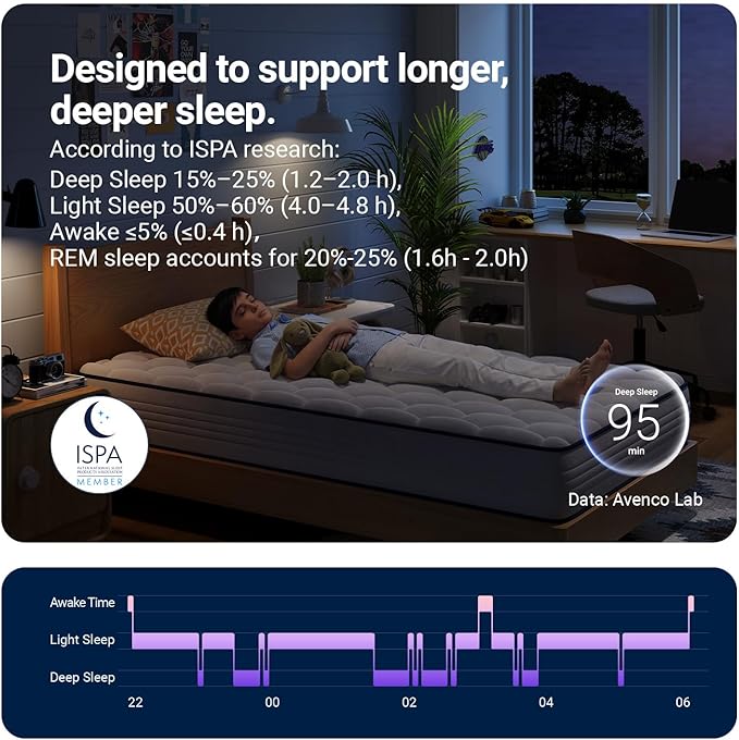 Avenco 6 Inch Twin Mattress, Foam and Spring Hybrid Mattresses in a Box, Medium Soft, Breathable Fabric & Adaptive Support, CertiPUR-US Certified, Twin Size Mattress in Guest and Kids Bedroom